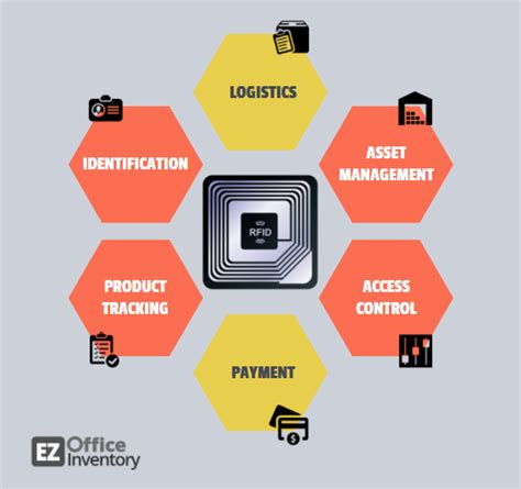 Asset Tracking RFID Feature 